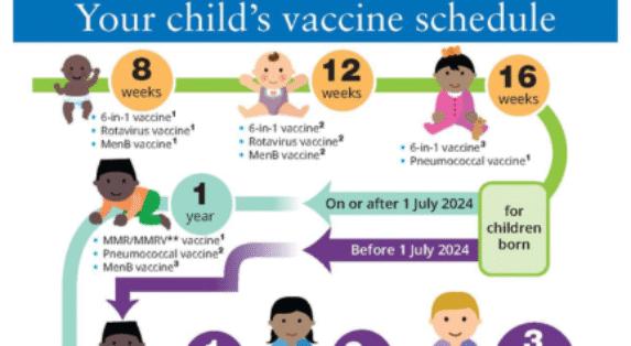 Updated childhood immunisations toolkit 