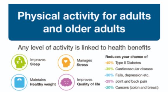 UK Chief Medical Officer 2026 Physical Activity Life Stage Infographics