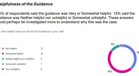 Evaluation Survey Results of the South West Guidance for Delivering Smoke Free Homes