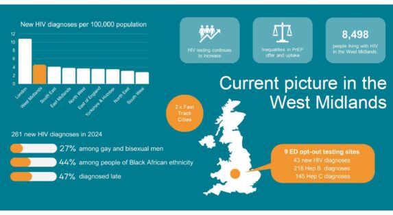 Workshop 3: Exploring the challenges and opportunities in delivering the HIV Action Plan in the West Midlands